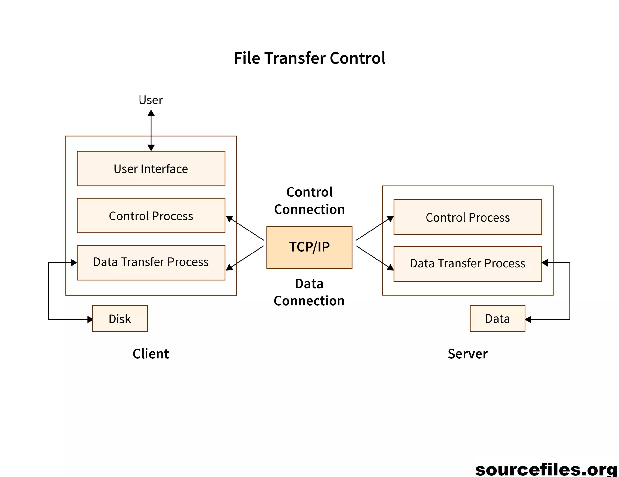 java simple file transfer server